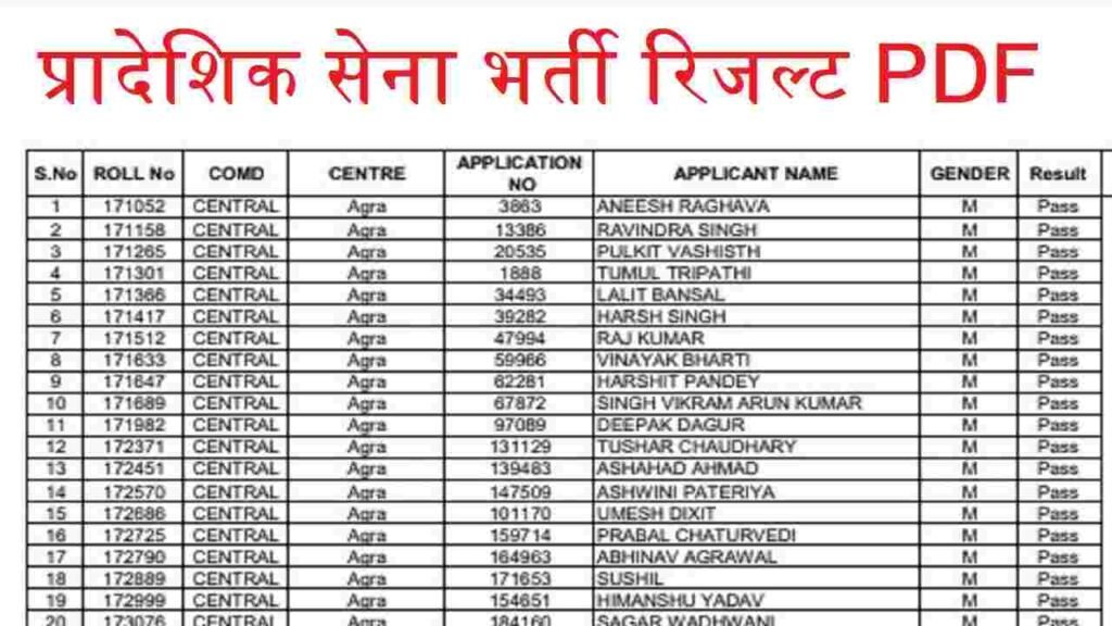 Territorial Army Result