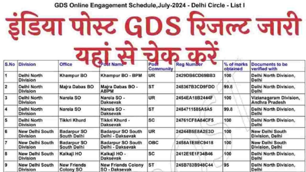 GDS Result 5th Merit List