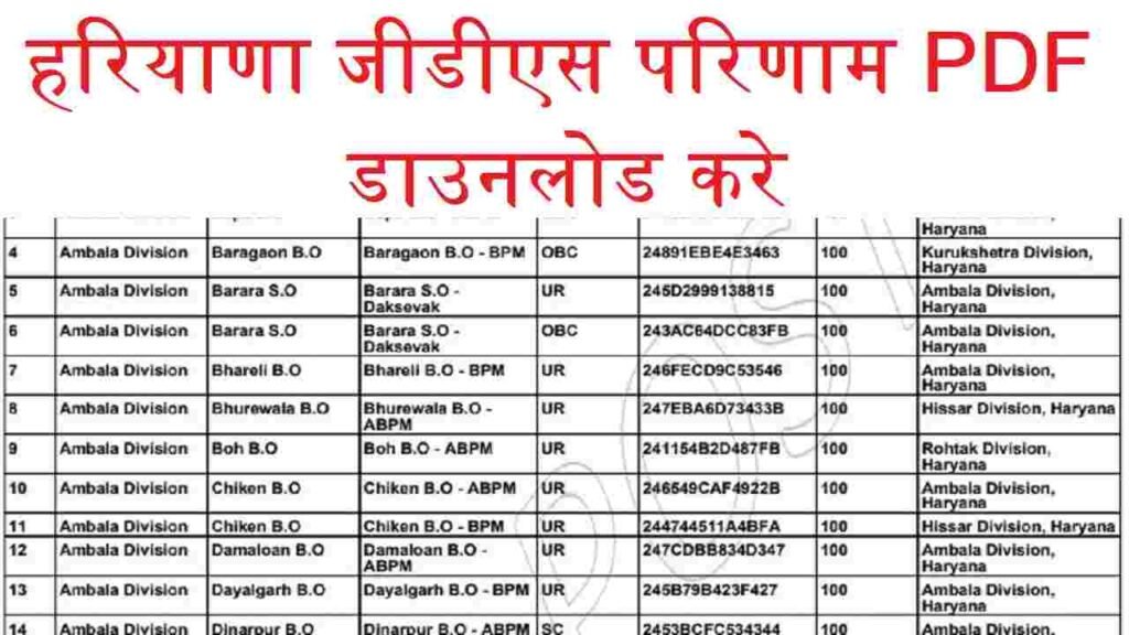 Haryana GDS Result